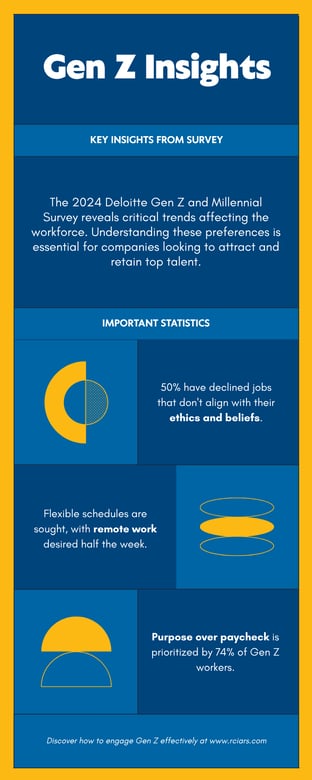 Infographic - Gen Z Insights