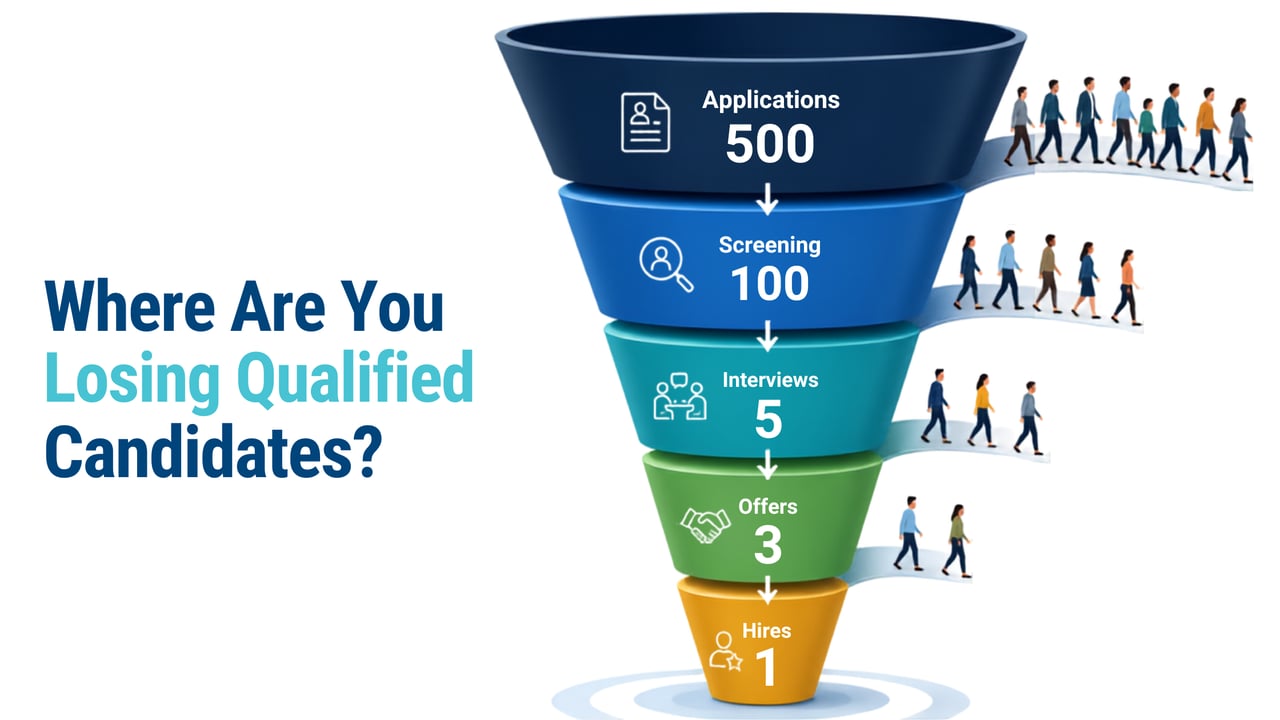 Candidate Drop-Off Explained: Where Companies Lose Talent in Hiring